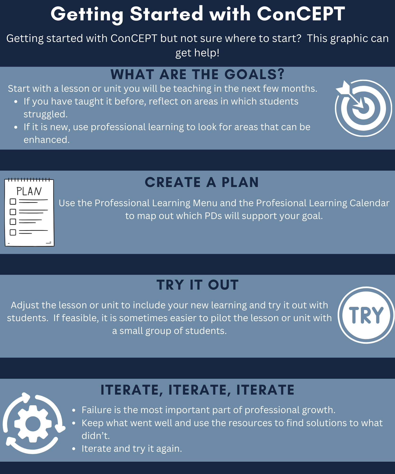 Getting Started with ConCEPT inforgraphic